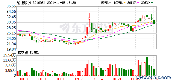 K图 301005_0